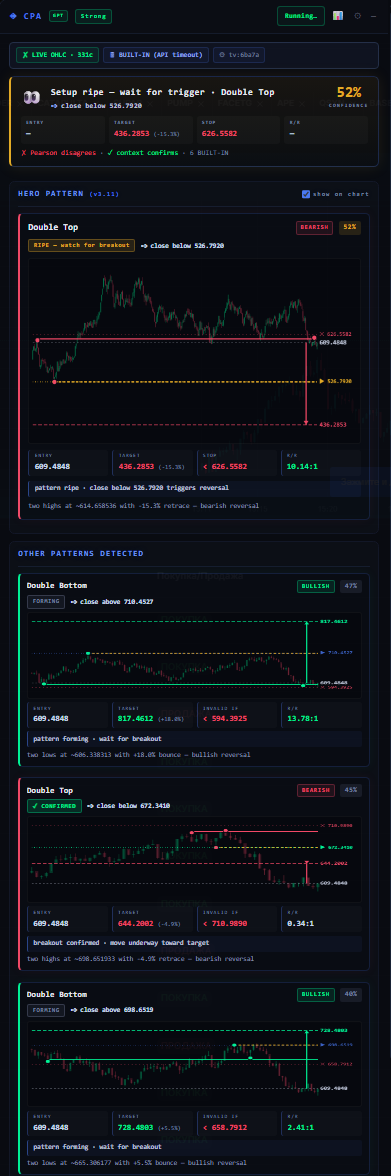 Пример расширения PultScanner с найденными паттернами Double Top и Double Bottom, confidence, уровнями входа, стопом и R/R